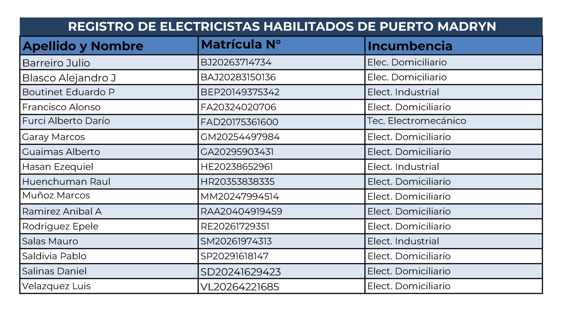 Primer Registro De Electricistas Habilitados - Servicoop | Servicios ...